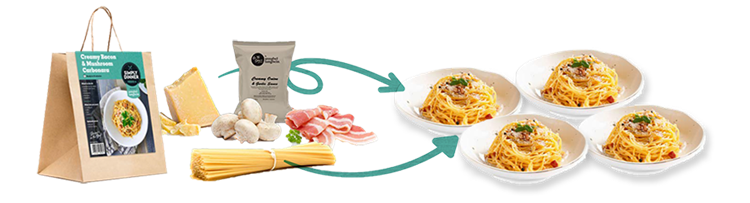 How Simply Dinner meal kits work